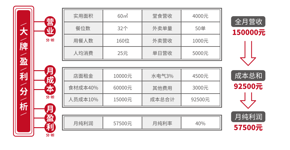 大牌冒菜加盟費用